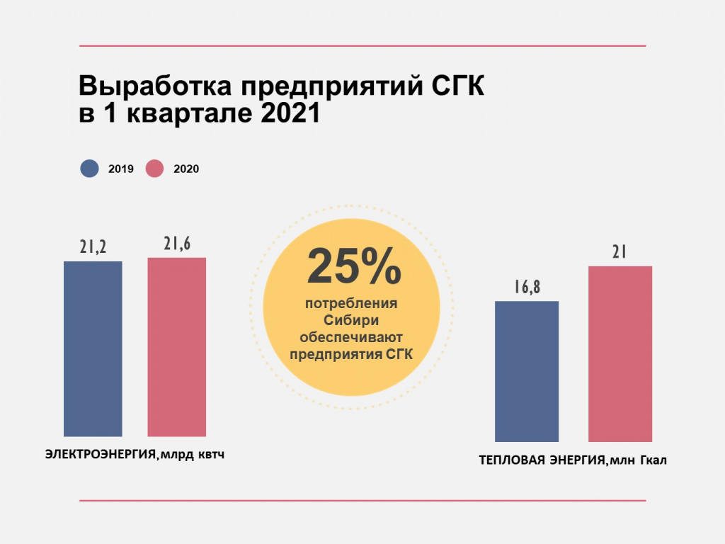 Не работает приложение сгк красноярск